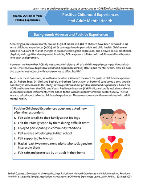 Cover of Positive Childhood Experiences and Adult Mental Health fact sheet