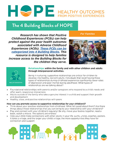 Cover of Four Building Blocks for Families fact sheet