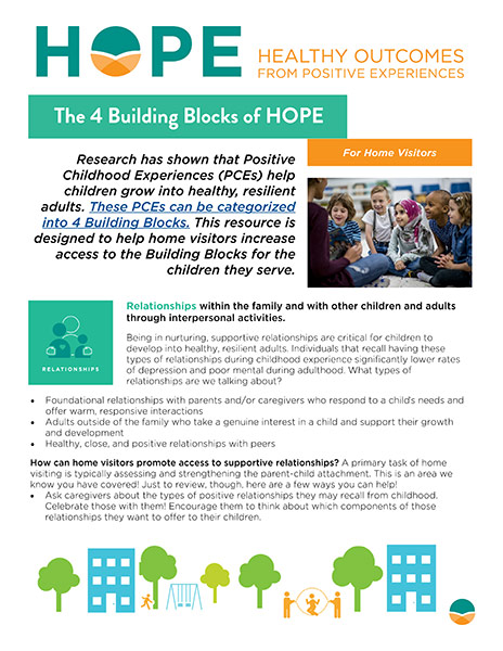 Cover of Four Building Blocks for Home Visitors fact sheet