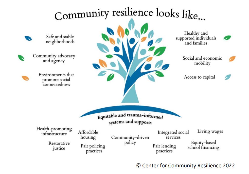 Image of resilience tree.