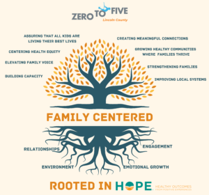 Worksheet rooted in HOPE by zero to five.