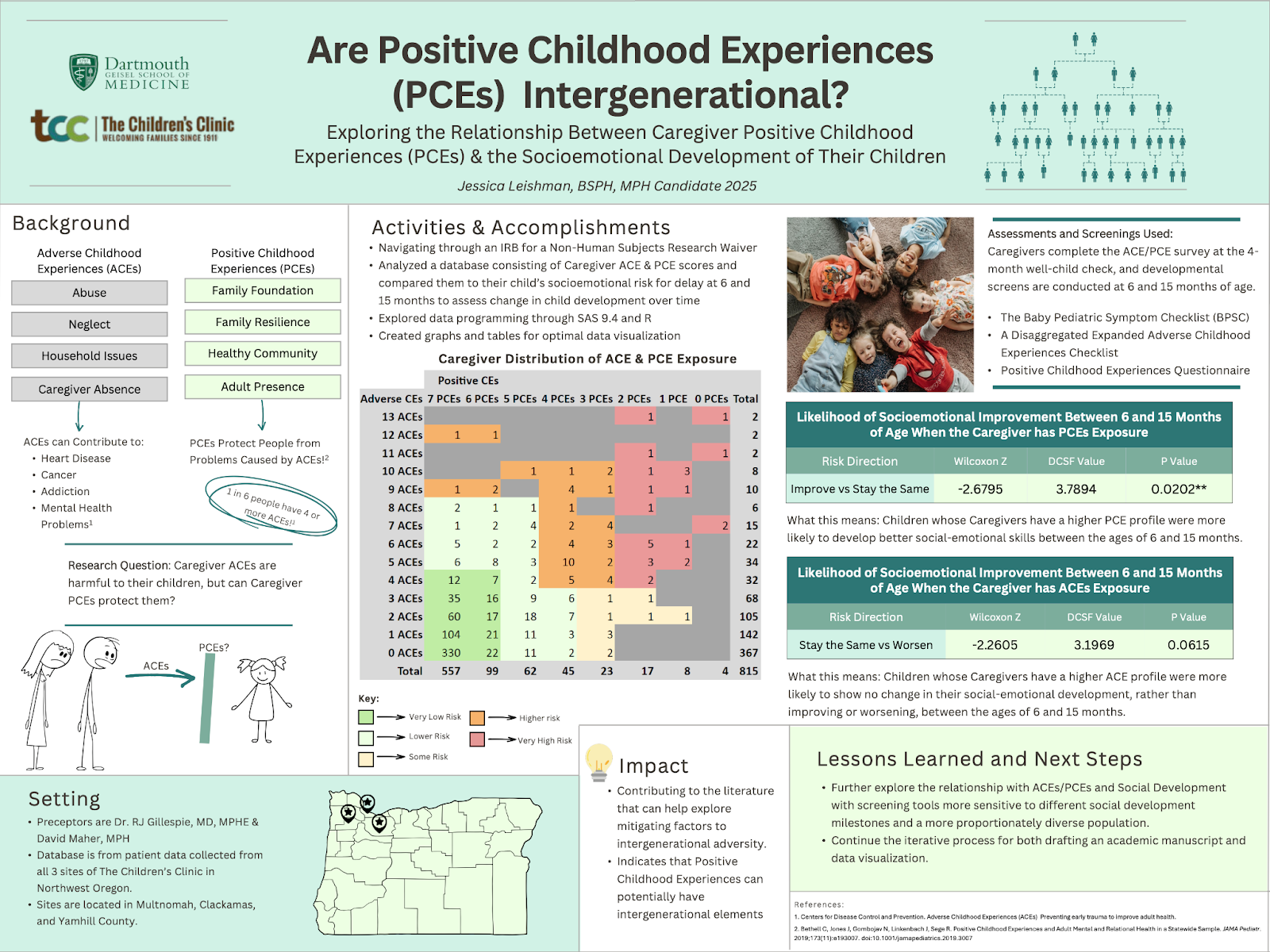 Research poster of Are PCEs Intergenerational poster