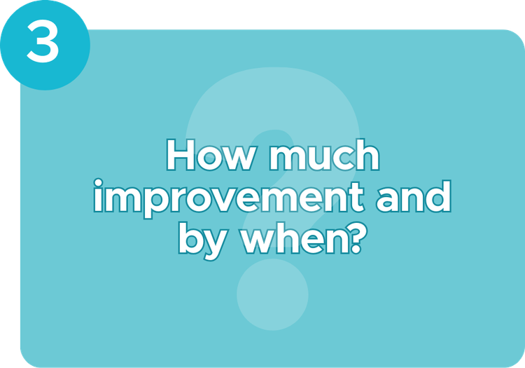 Text with "How much improvement and by when?"