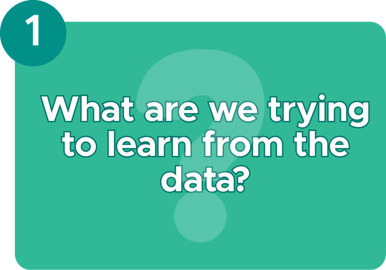 Text with "What are we trying to learn from the data?"