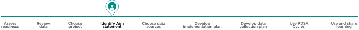 Progress bar with "Identify Aim statement" highlighted