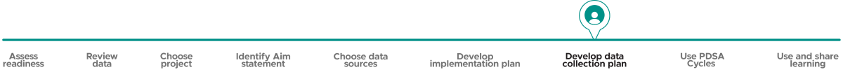 Progress bar with "Develop data collection plan" highlighted